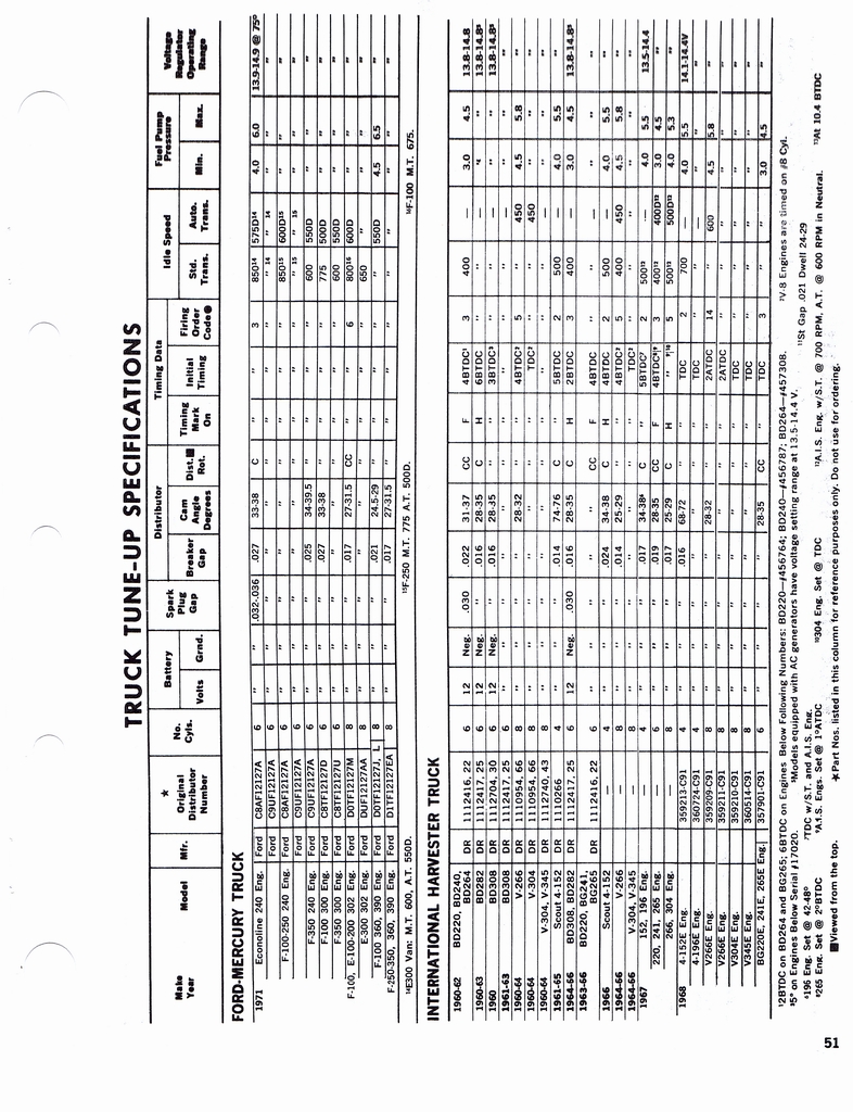 n_1960-1972 Tune Up Specifications 049.jpg